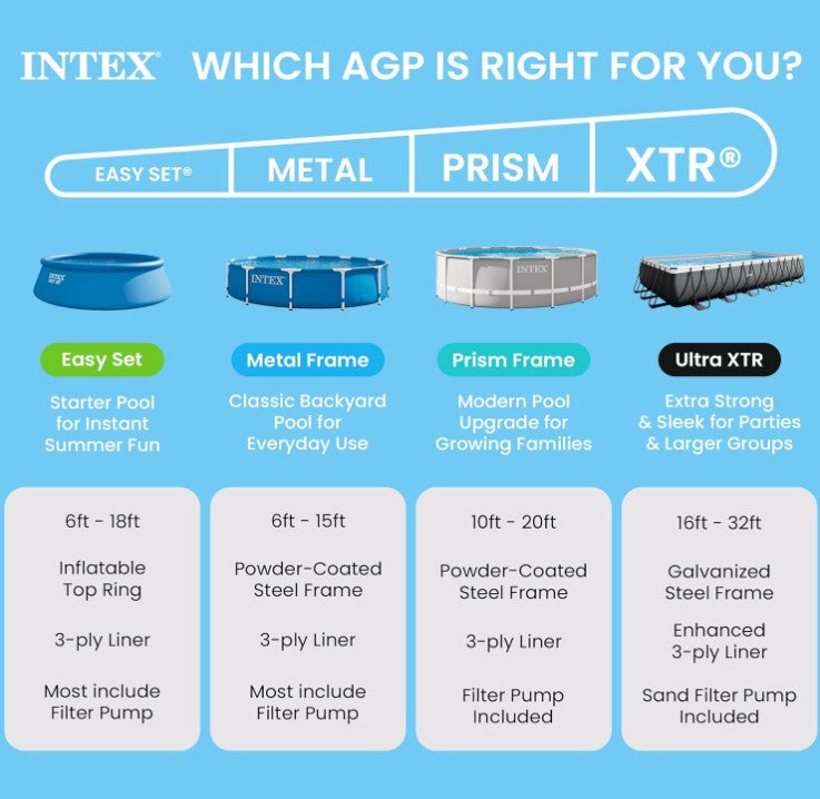 INTEX Rechteckiger Frame Pool – Stabiler Gartenpool mit Metallrahmen, Swimming Pool für Familie & Freizeit
